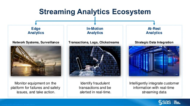 Augmented And Virtual Reality Data Analytics'