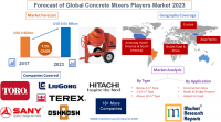Forecast of Global Concrete Mixers Players Market 2023