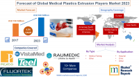 Forecast of Global Medical Plastics Extrusion Players Market