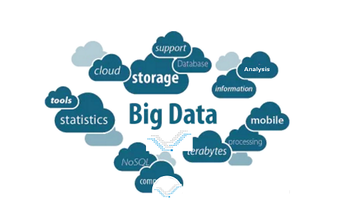 Big Data Market'