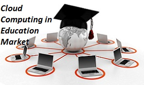 Cloud Computing In Education Market