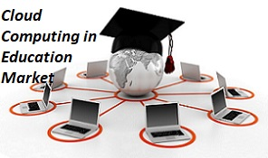 Cloud Computing In Education Market'