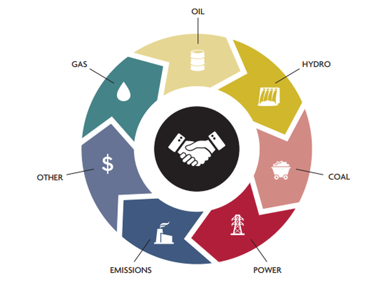 Business to Business Energy Trading market