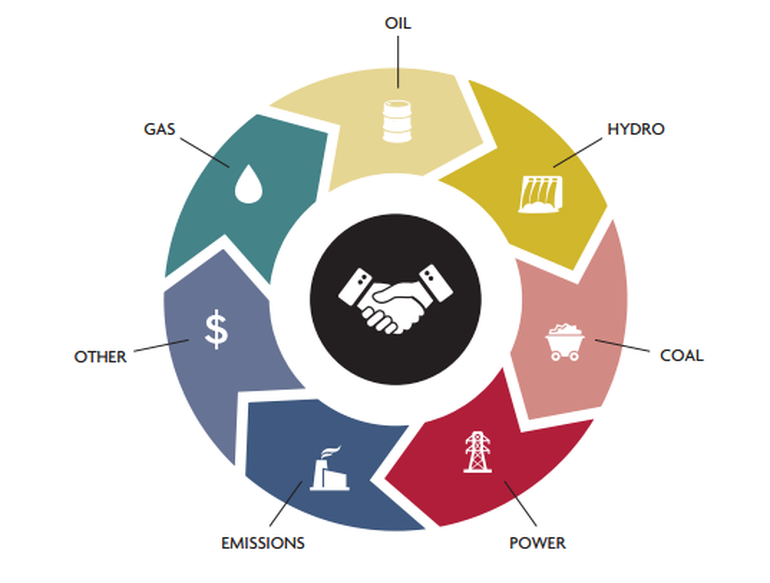 Business to Business Energy Trading market'