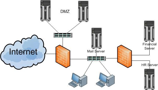 Cloud Firewall Management Market'