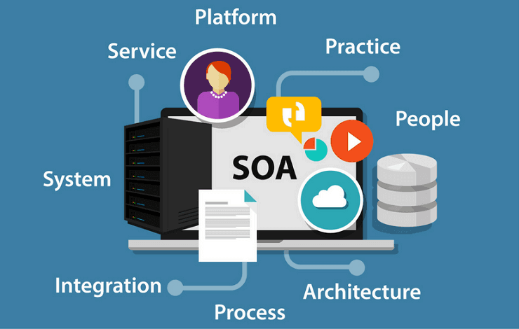 Services Oriented Architecture