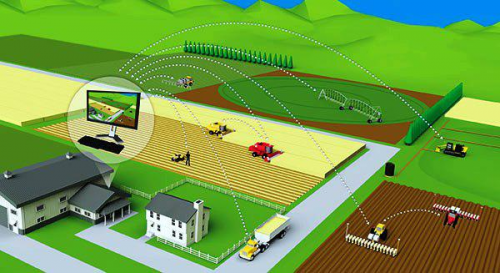 Precision Farming Software'