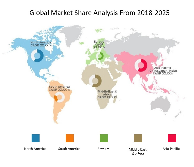 Modified Vegetable Oils Market 2018-2025 | By Top Key Player