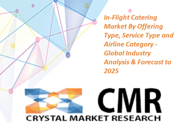 In-Flight Catering Market