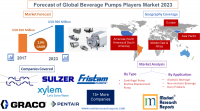 Forecast of Global Beverage Pumps Players Market 2023