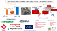 Forecast of Global Titanium Sputtering Target Players Market