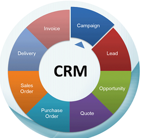 CRM Application Software Market