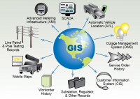 GIS in the Telecommunication Market