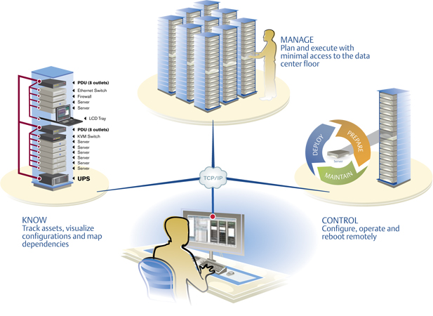 Data Center Infrastructure Management Market'