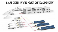 Solar Diesel Hybrid Power Systems Industry