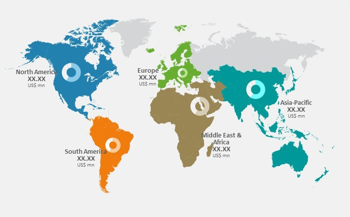 Personal Cloud Market 2018-2023