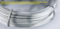 Global Aluminum Wire Market Outlook 2018: Top Manufactures,