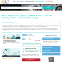 Dental Diagnostics & Surgical Equipment Market Outlo