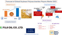 Forecast of Global Soybean Polysaccharides Players Market