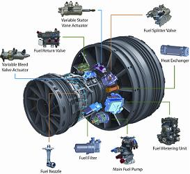 Aircraft Ignition System Market Segments, Absolute Opportuni