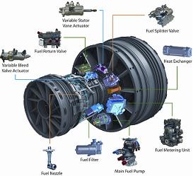 Aircraft Ignition System Market Segments, Absolute Opportuni'