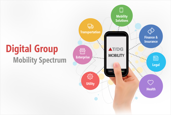 Enterprise Mobility Services Market'