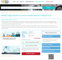 Global Usage-based Insurance Market Research Report 2018