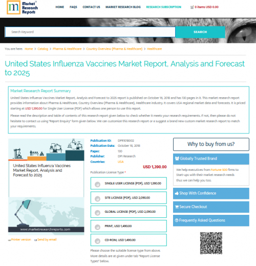 United States Influenza Vaccines Market Report, Analysis'