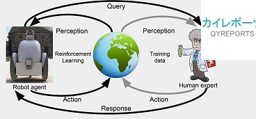 Reinforcement Learning Market'