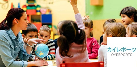 Childhood education Market