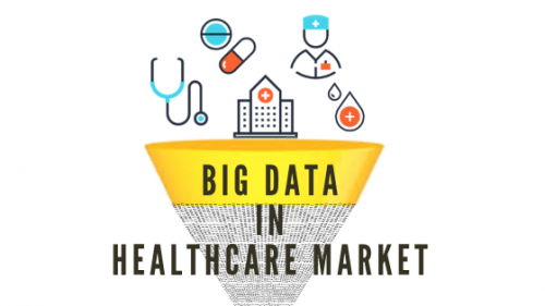 Big Data Analytics in Healthcare Market'