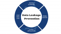 Data Leakage Prevention (DLP) Products