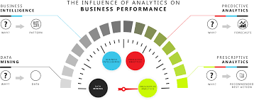 Prescriptive Analytics