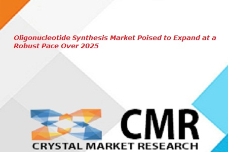 Oligonucleotide Synthesis Market'