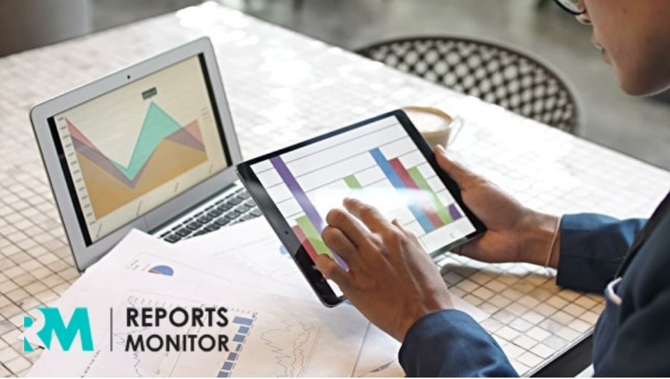 Account Based Marketing (ABM) Software Market