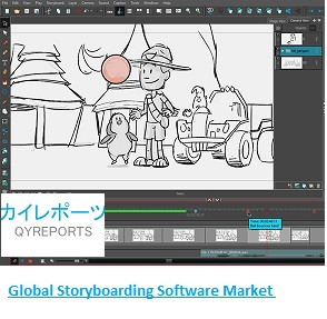 Global Storyboarding Software Market Forecast 2018 - 2025
