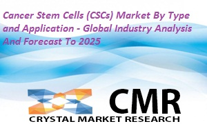 Cancer Stem Cells (CSCs) Market'