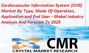 Cardiovascular Information System (CVIS) Market'