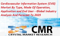 Cardiovascular Information System (CVIS) Market