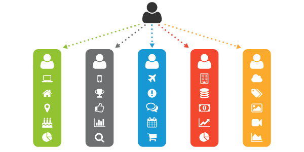 Customer Data Platform