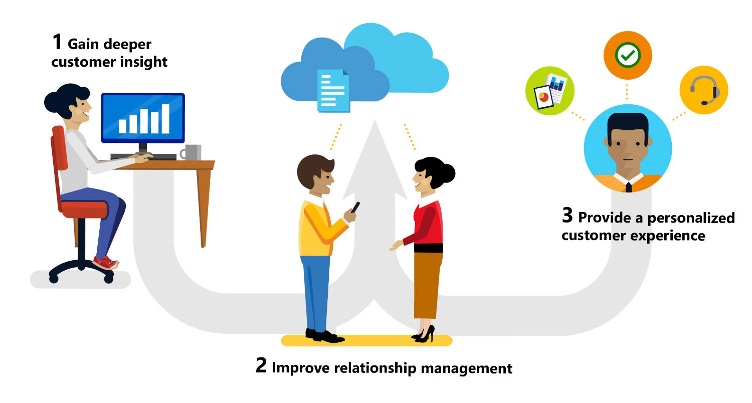 Customer Journey Analytics Market'