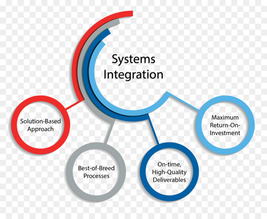 System Integration'
