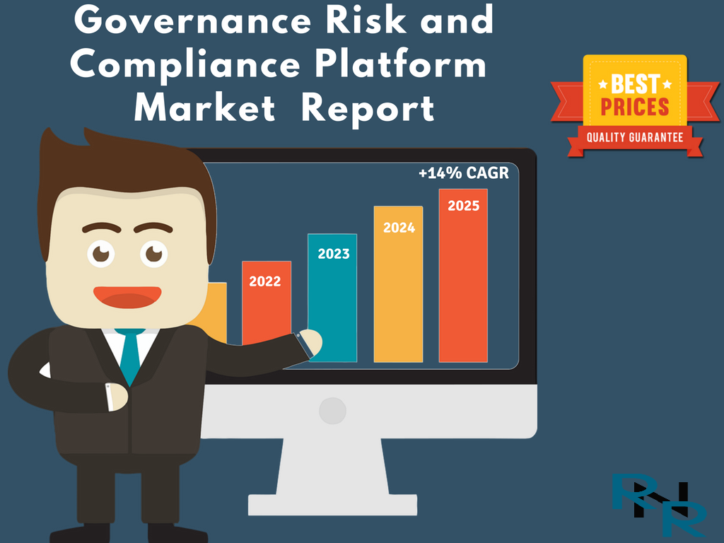 Governance Risk And Compliance Platform Market