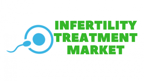 Infertility Treatment Market'