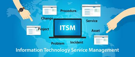 Information Technology Service Management Market'