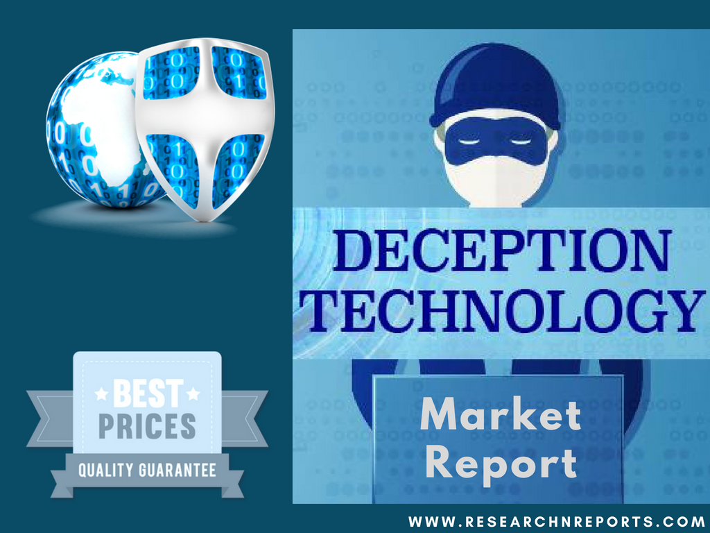 Deception Technology Market'