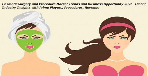 Cosmetic Surgery and Procedure Market'