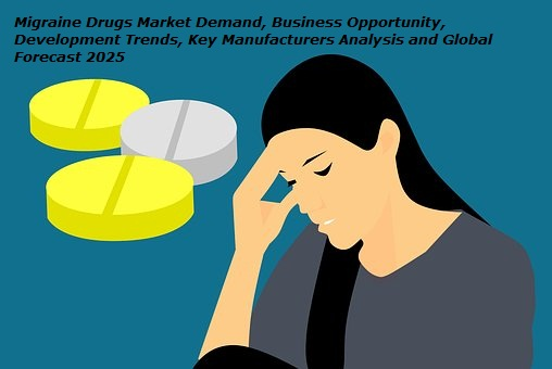 Migraine Drugs Market