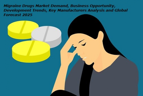 Migraine Drugs Market'