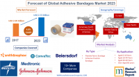 Forecast of Global Adhesive Bandages Market 2023